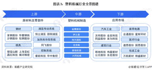 預(yù)見(jiàn)2023 中國(guó)塑料機(jī)械行業(yè)全景圖譜與計(jì)算機(jī)軟硬件技術(shù)開(kāi)發(fā)賦能趨勢(shì)